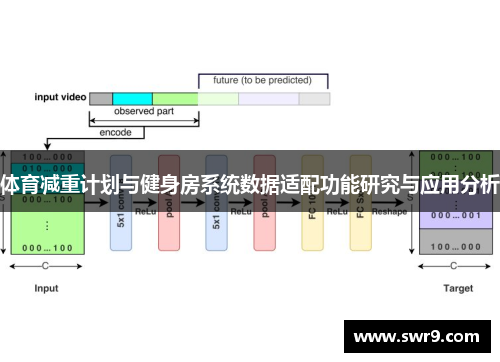 体育减重计划与健身房系统数据适配功能研究与应用分析