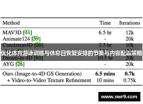 优化体育游泳训练与休息日恢复安排的节奏与内容配置策略