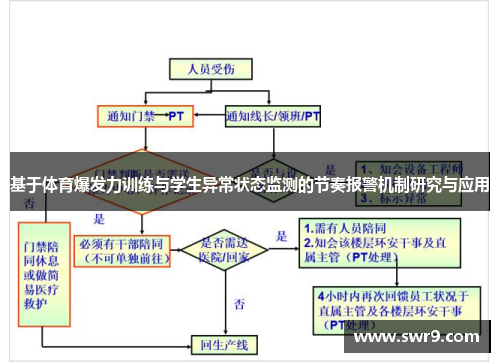 基于体育爆发力训练与学生异常状态监测的节奏报警机制研究与应用